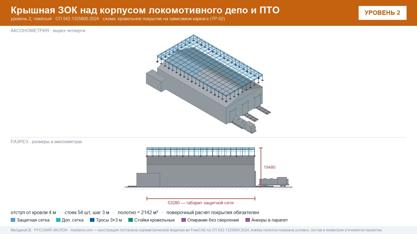 Защита депо и ПТО от БПЛА — крышная ЗОК по СП 542 в Вологде