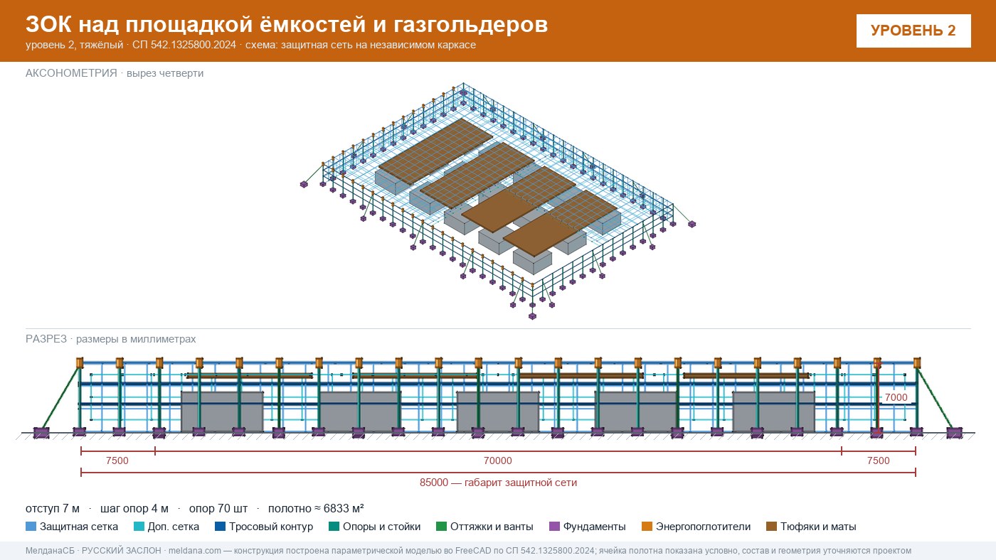 Защита кислородной станции и баллонов больницы от дронов в Вологде