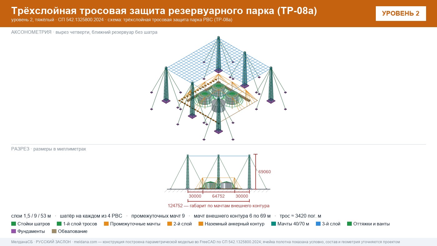 Антидроновая защита резервуарных парков (РВС) под ключ в Вологде — ЗОК ЗАСЛОН по СП 542 