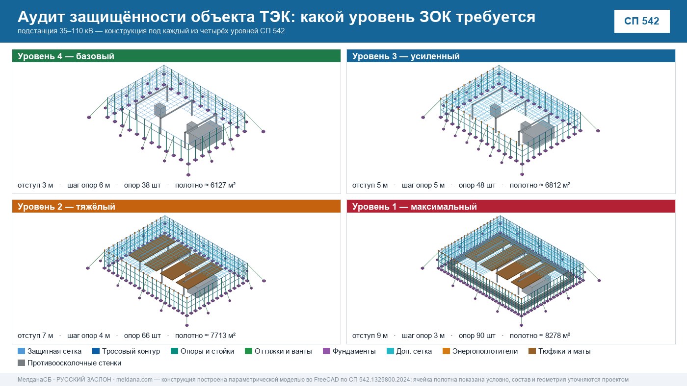 Аудит защищённости объекта ТЭК от ударов БПЛА в Вологде 