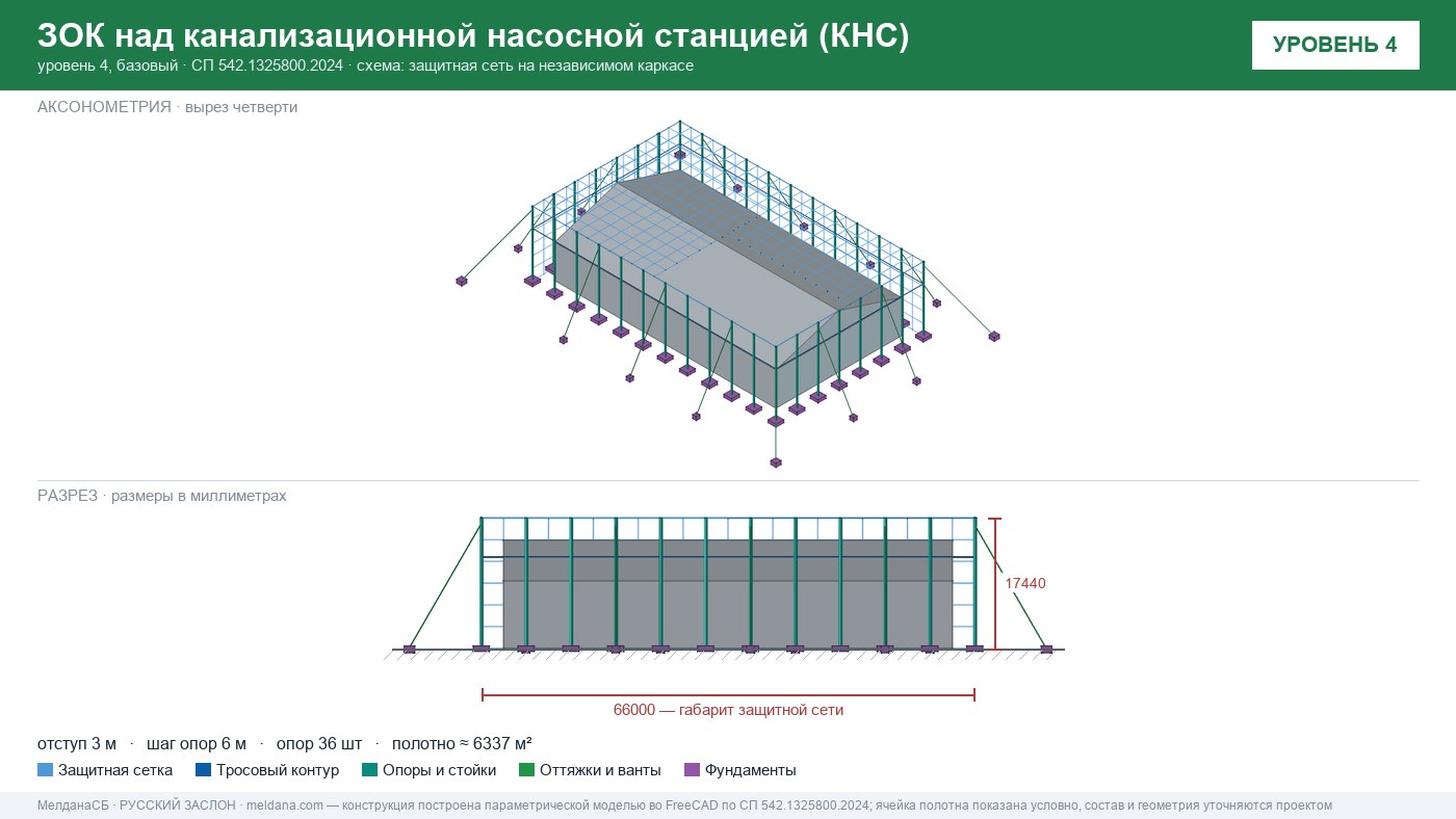Защита канализационной насосной станции (КНС) от БПЛА в Вологде — ЗОК ЗАСЛОН
