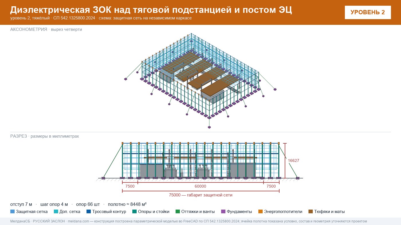 Защита тяговой подстанции от дронов — диэлектрическая ЗОК ЗАСЛОН-Д в Вологде