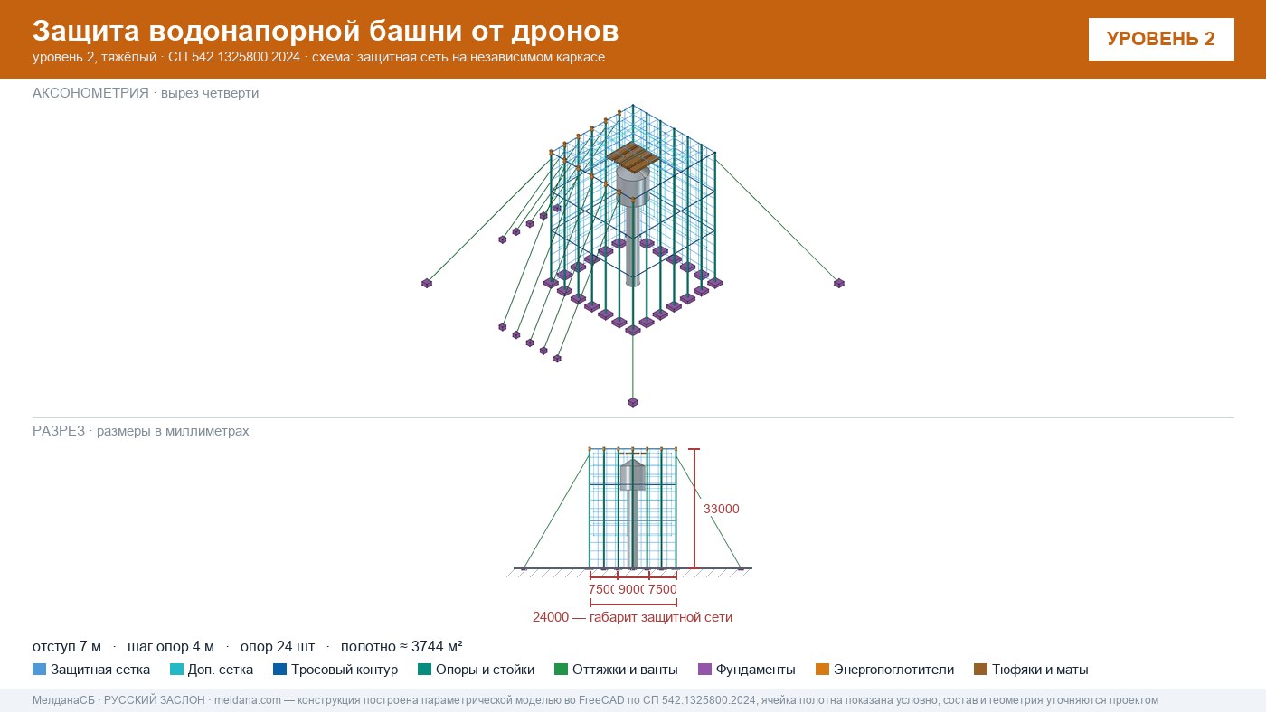 Защита водонапорной башни от дронов в Вологде — ЗОК ЗАСЛОН по СП 542