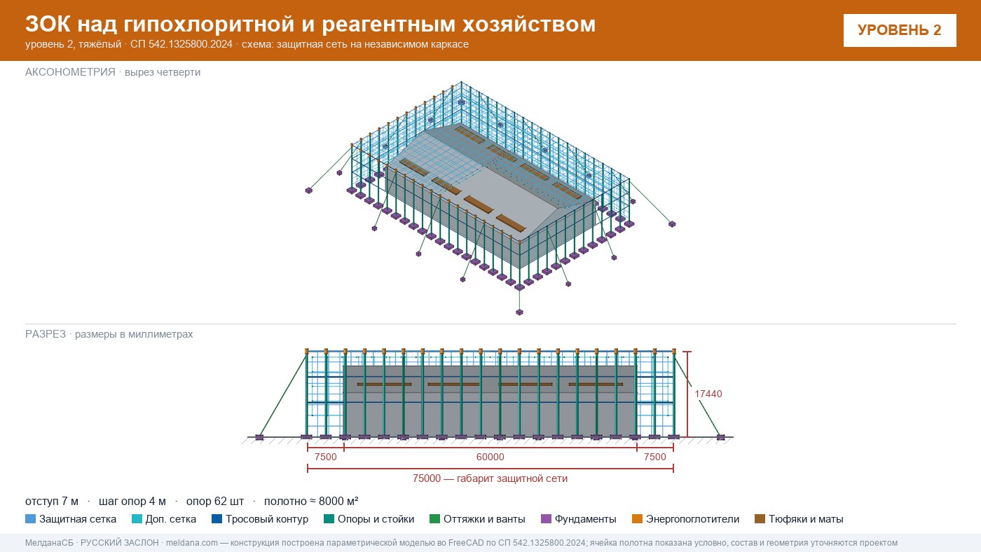 Защита гипохлоритной и реагентного хозяйства от БПЛА в Вологде — ЗОК ЗАСЛОН