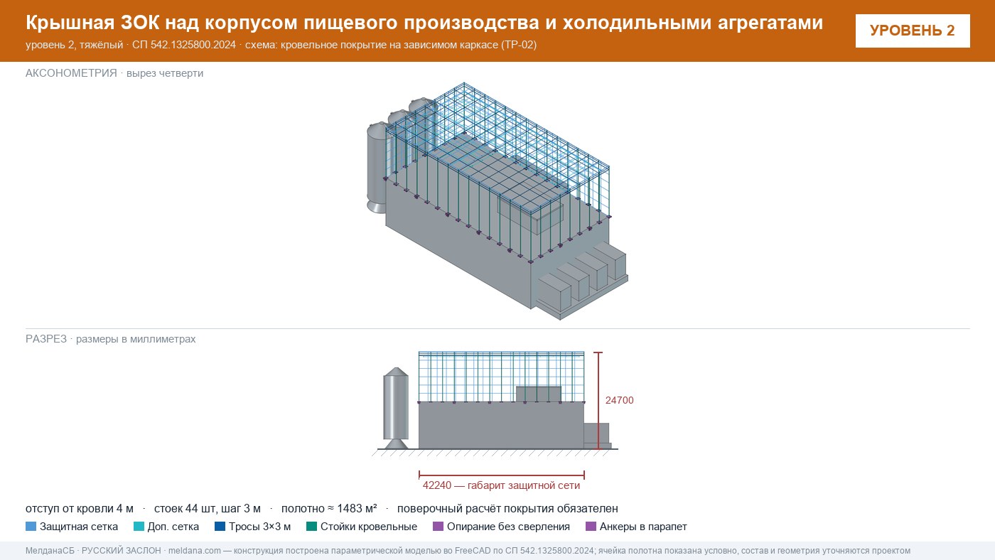 Защита пищевого производства от БПЛА — ЗОК по СП 542 в Вологде