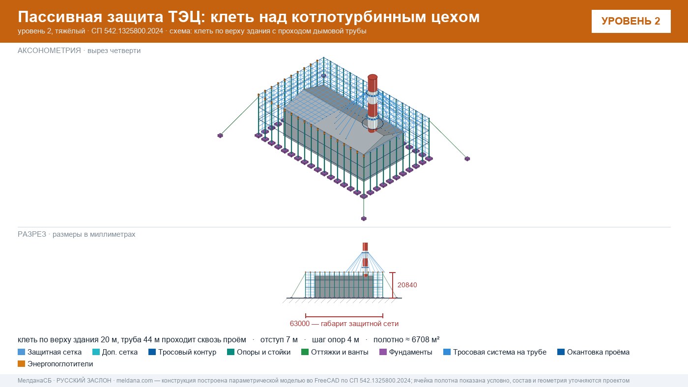 Защита ТЭЦ от БПЛА Вологде: типовое решение пассивной защиты по альбому Минэнерго
