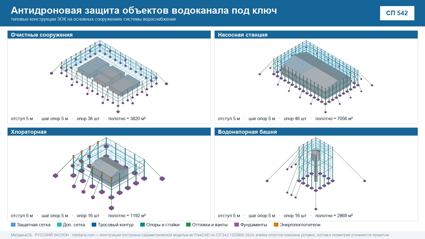 Антидроновая защита объектов водоканала под ключ в Вологде — ЗОК ЗАСЛОН по СП 542 
