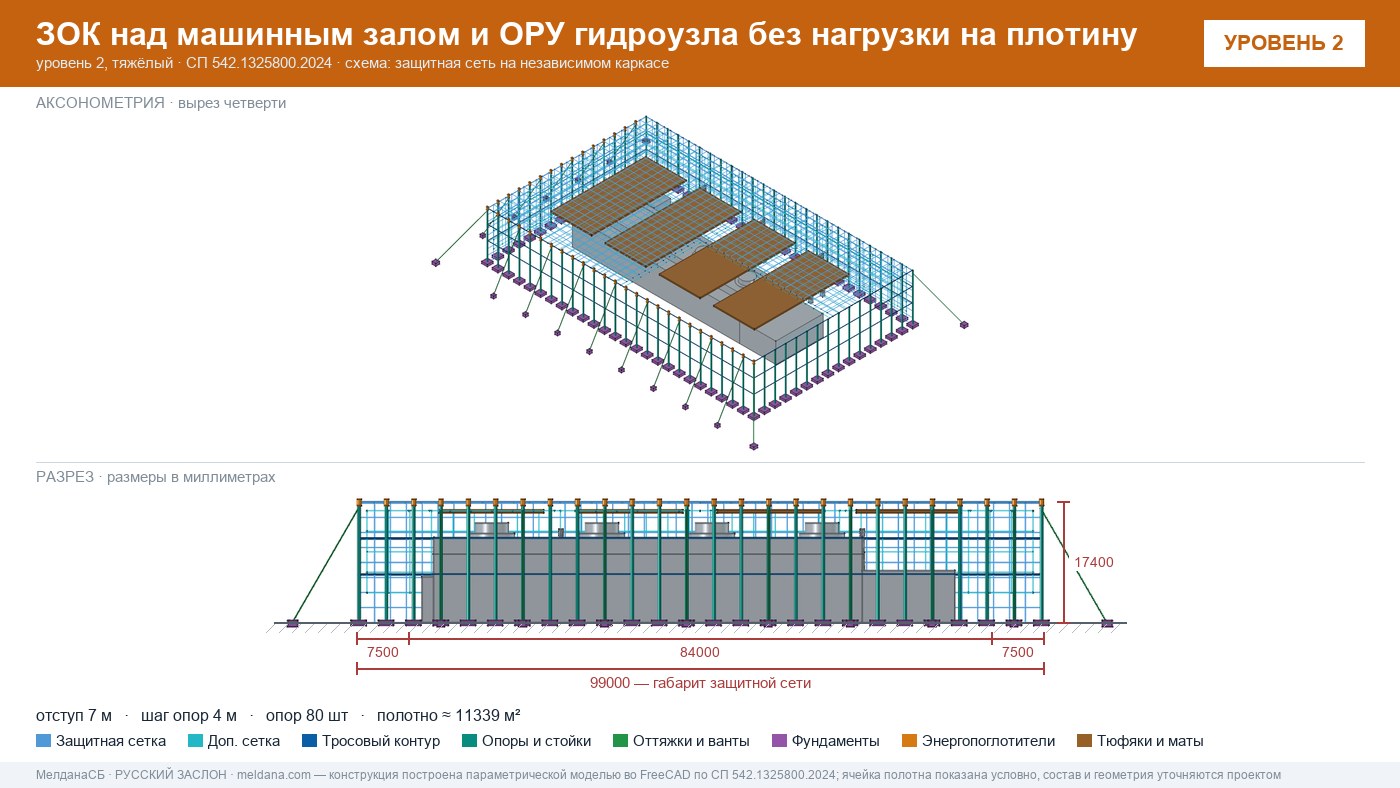Защита ГЭС и ГАЭС от дронов — ЗОК по СП 542 без нагрузки на плотину в Вологде