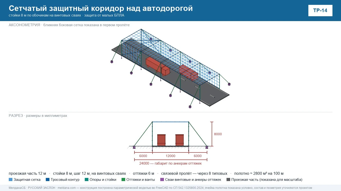 МелданаСБ расширяет линейку типовых решений ЗОК: дороги, мосты, пункты пропуска