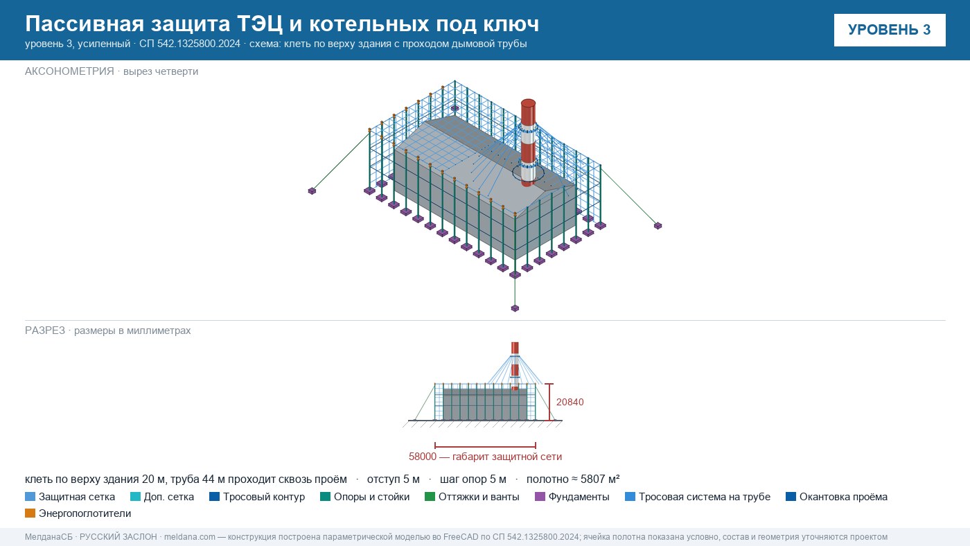 Пассивная защита ТЭЦ и котельных от БПЛА под ключ Вологде — по альбому Минэнерго и СП 542 