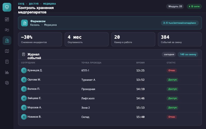 Интерфейс оператора — Система Малахит