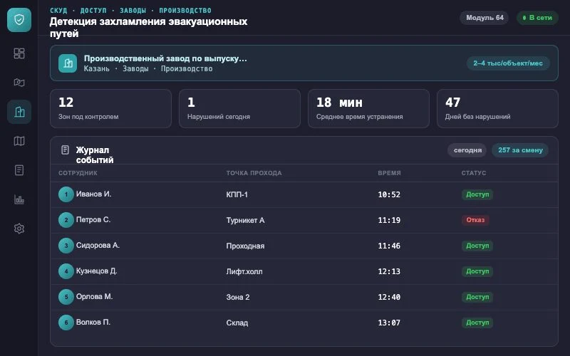 Интерфейс оператора — Система Малахит