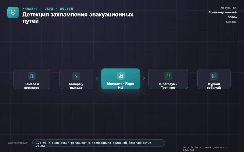 Схема решения — Система Малахит