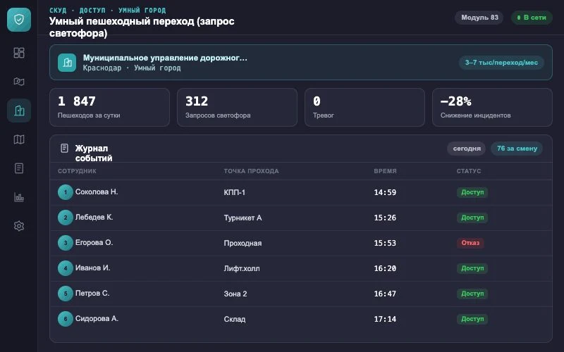 Интерфейс оператора — Система Малахит