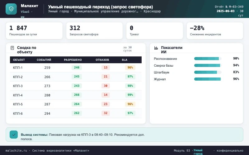Отчёт за период — Система Малахит