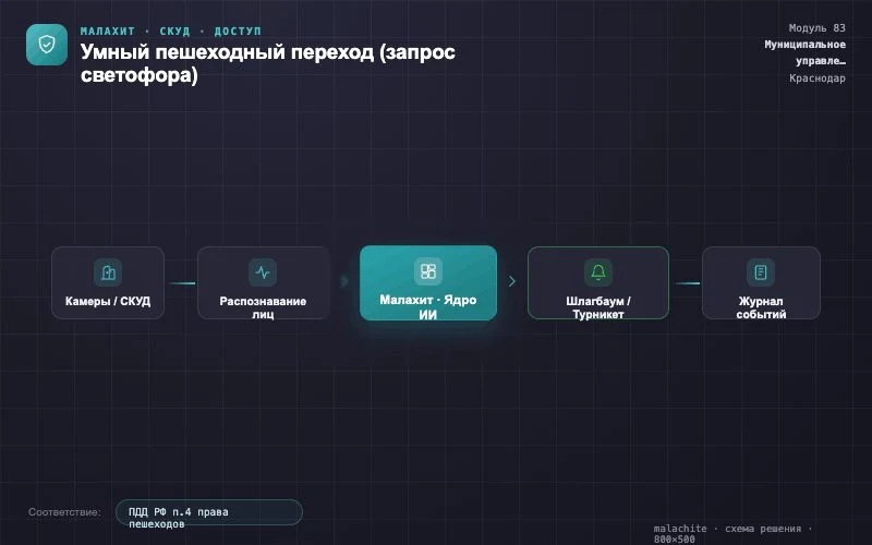 Схема решения — Система Малахит