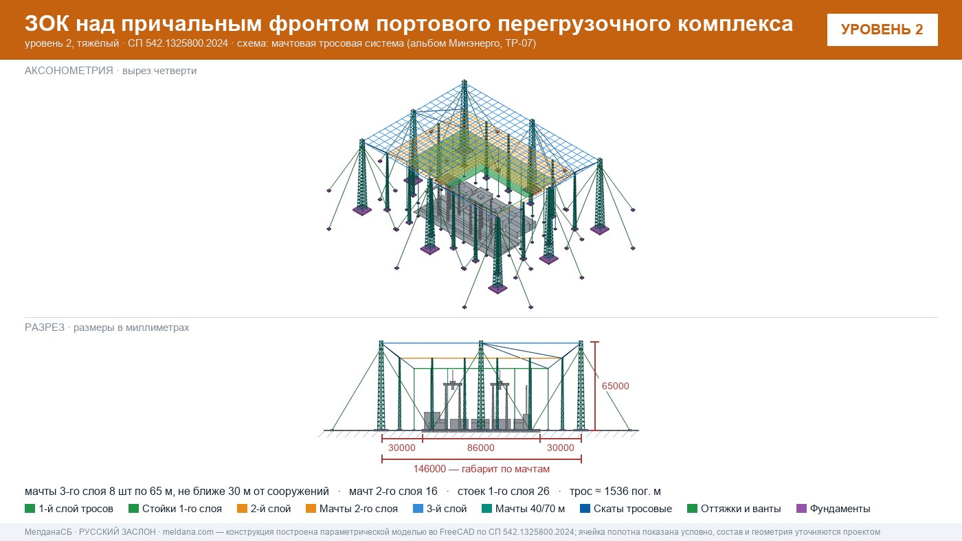 Мачтовая тросовая система ЗОК ЗАСЛОН на нефтеналивном терминале в Вологде